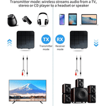 Bluetooth Transmitter &amp; Receiver