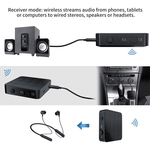 Bluetooth Transmitter &amp; Receiver
